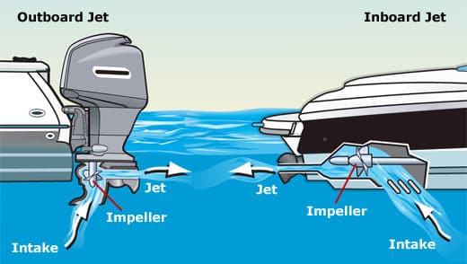 Image comparing the outboard jet and inboard jet