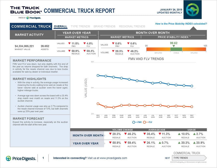 Desktop Screenshot of Price Digests Commercial Truck Report