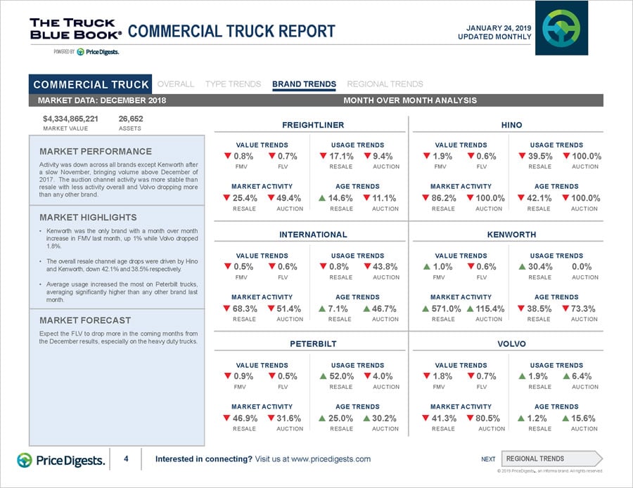 Desktop Screenshot of Price Digests Commercial Truck Report