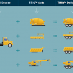 Image using trucks to explain how TruckBody IQ gets accurate truck prices