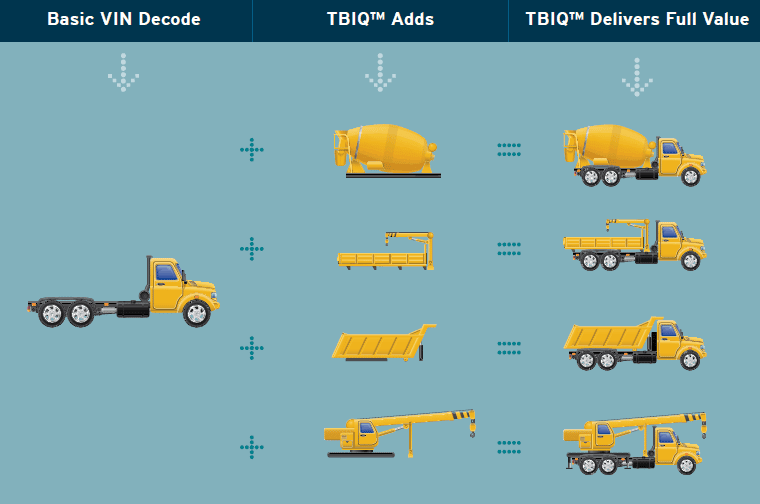 Image using trucks to explain how TruckBody IQ gets accurate truck prices