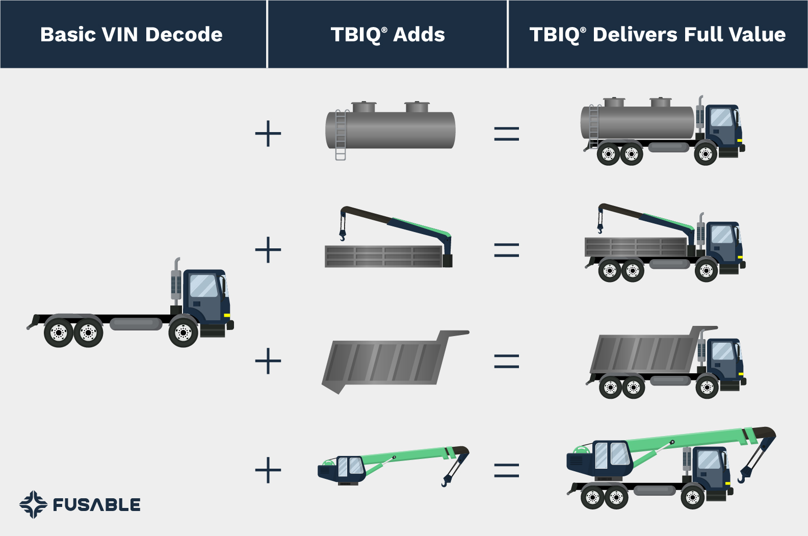 Image using trucks to explain how TruckBody IQ gets accurate truck prices